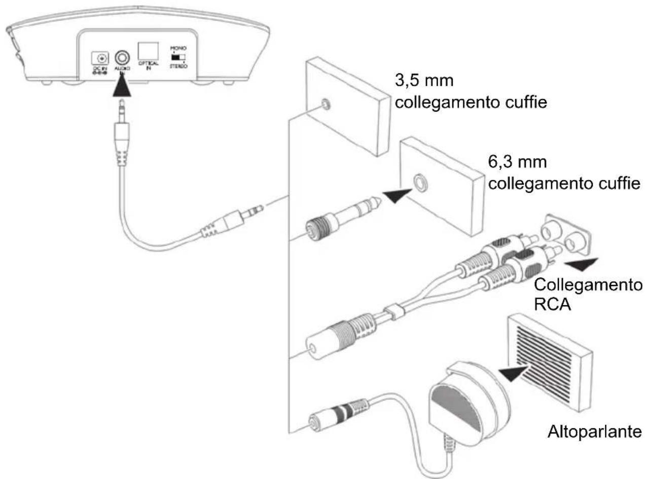 Amplicomms TV 2500 - Uso del cavo audio digitale ottico TOSLINK - 1