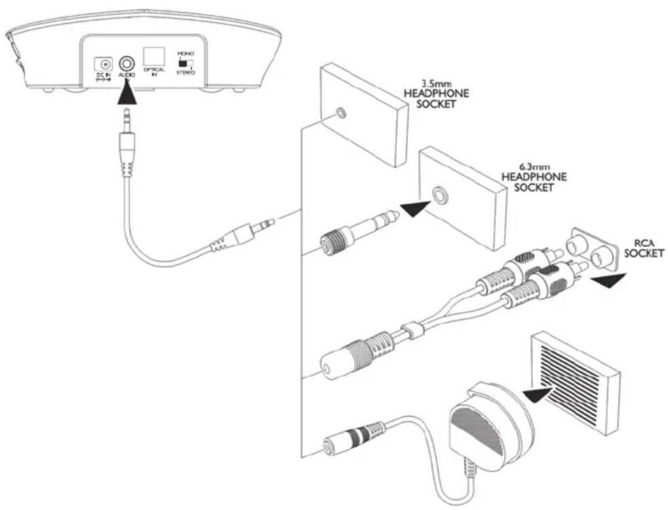 Amplicomms TV 2500 - Using the adapter (only for analog audio cables) - 1