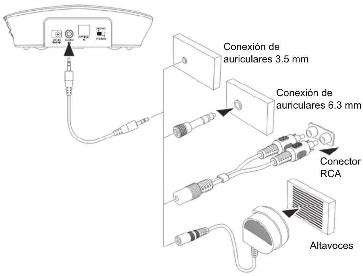 Amplicomms TV 2500 - Utilización de los adaptadores (sólo para cable de audio analógico) - 1