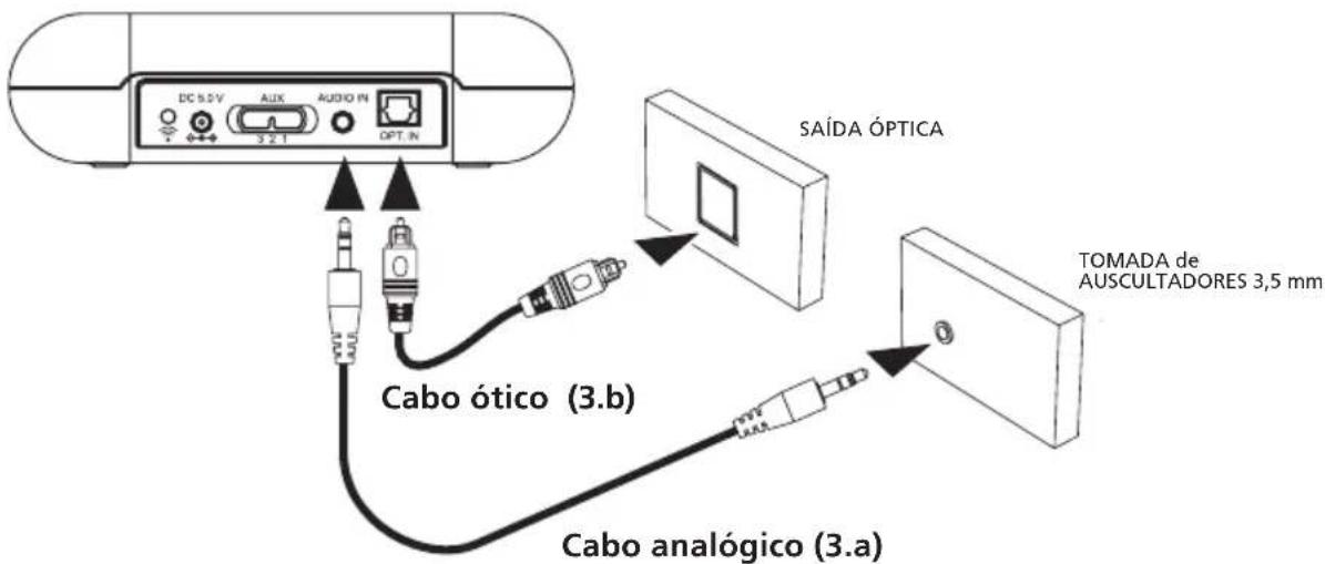 Amplicomms TV3500 - Ligar a base - 1