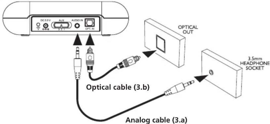 Amplicomms TV3500 - Connecting the base - 1