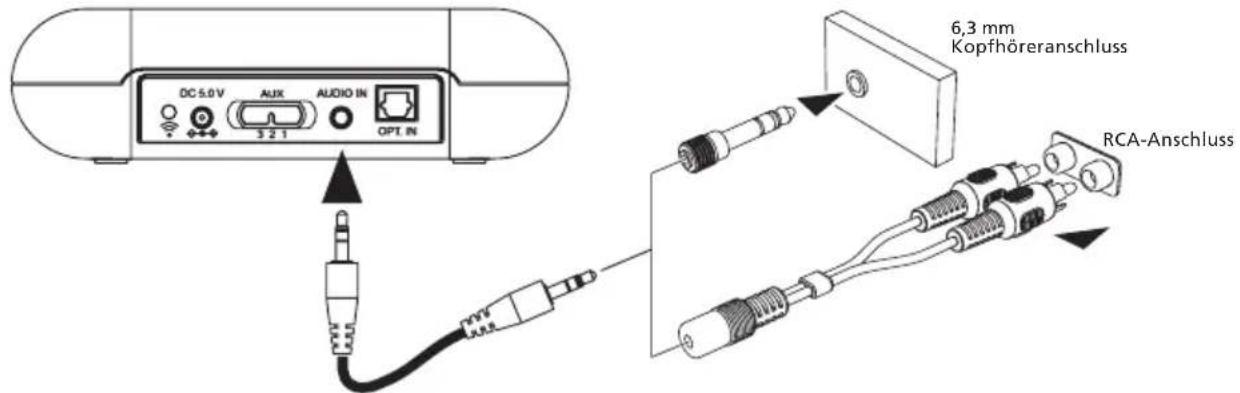 Amplicomms TV3500 - Anschlieben der Basis - 2
