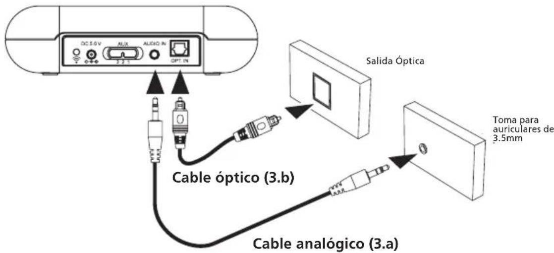 Amplicomms TV3500 - Conexión de la base - 1
