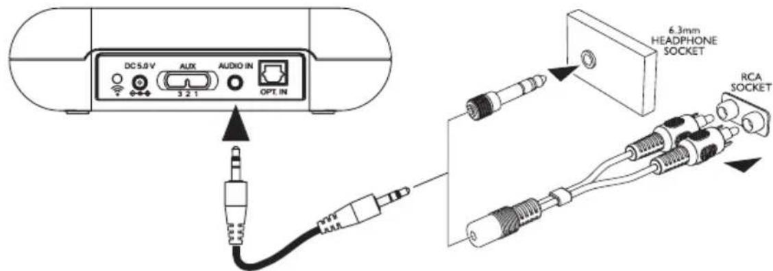 Amplicomms TV3500 - Connecting the base - 2