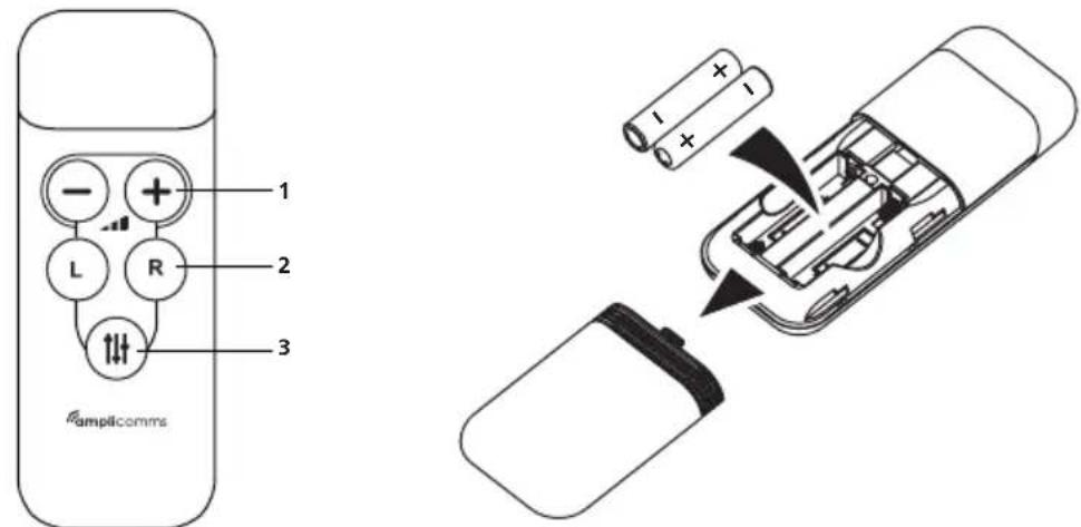 Amplicomms TV3500 - Description of remote control - 1