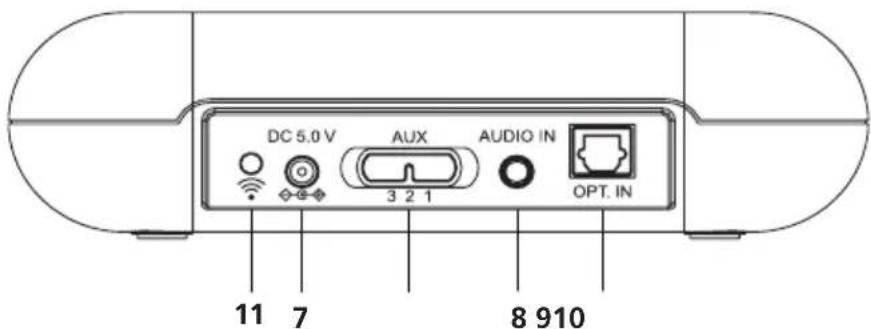 Amplicomms TV3500 - Base rear view - 1
