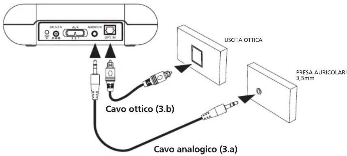Amplicomms TV3500 - Collegamento della base - 1