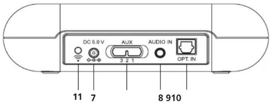 Amplicomms TV3500 - Paneltrasero - 1