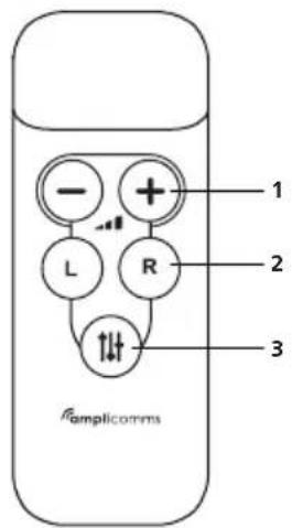 Amplicomms TV3500 - Descrizione del telecomando - 1