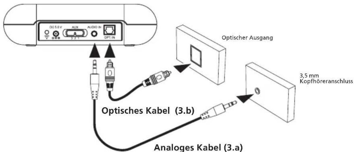Amplicomms TV3500 - Anschlieben der Basis - 1