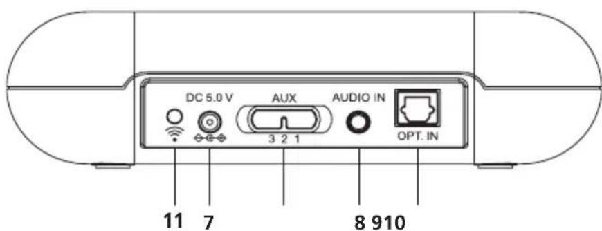 Amplicomms TV3500 - Basis in der Rückansicht - 1