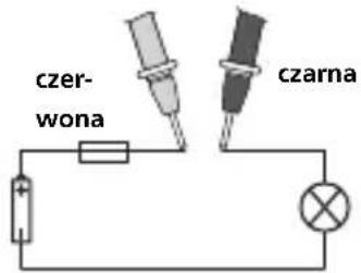czer- wona czarna