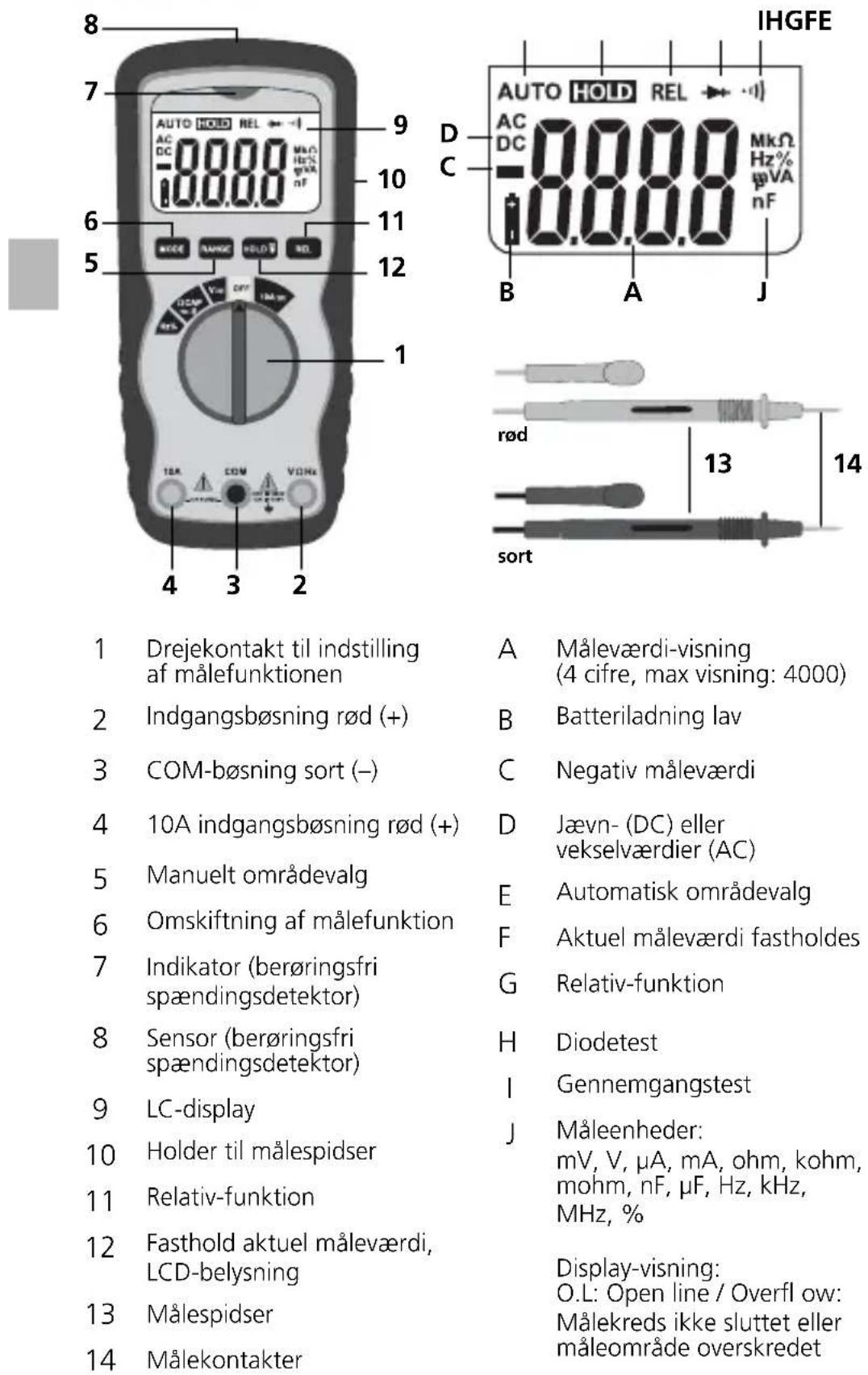 Laserliner CAT IV 600 V - Sikkerhedsanvisninger - 1