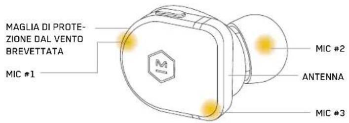 MAGLIA DI PROTE- ZIONE DAL VENTO BREVETTATA MIC #1 MIC #2 ANTENNA MIC #3