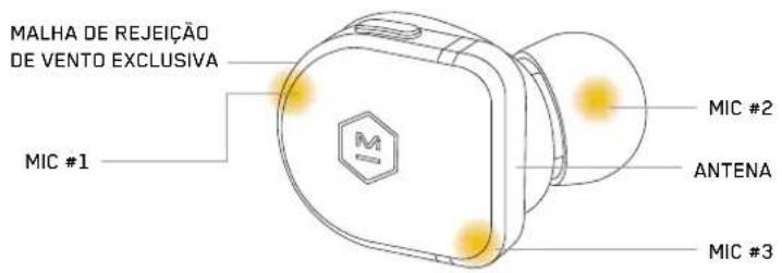 MASTER DYNAMIC MW08 Sport - MODOS DE VOLUME EXTERNO - 2