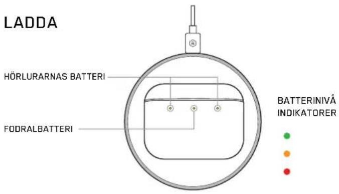 LADDA HÖRLURARNAS BATTERI FODRALBATTERI BATTERINIVÅ INDIKATORER