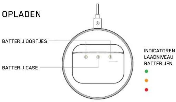 OPLADEN BATTERIJ OORTJES BATTERIJ CASE INDICATOREN LAADNIVEAU BATTERIJEN