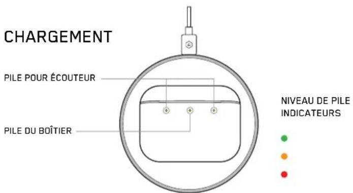 CHARGEMENT PILE POUR ÉCOUTEUR PILE DU BOÎTIER NIVEAU DE PILE INDICATEURS