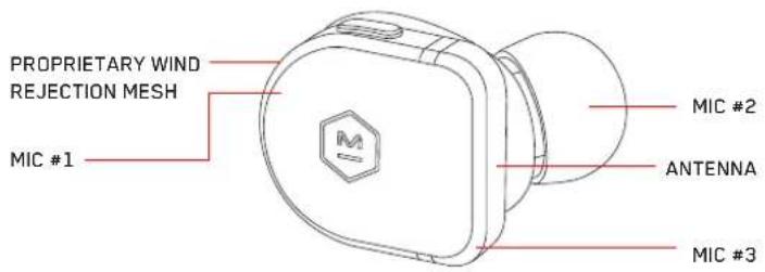 PROPRIETARY WIND REJECTION MESH MIC #1 MIC #2 ANTENNA MIC #3