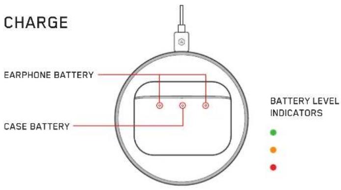 CHARGE EARPHONE BATTERY CASE BATTERY BATTERY LEVEL INDICATORS