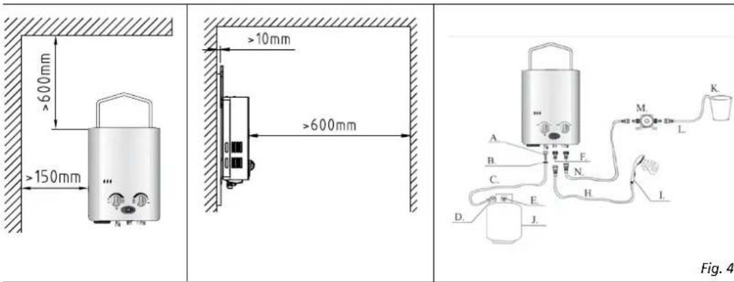600mm >150mm >10mm >600mm Fig. 4