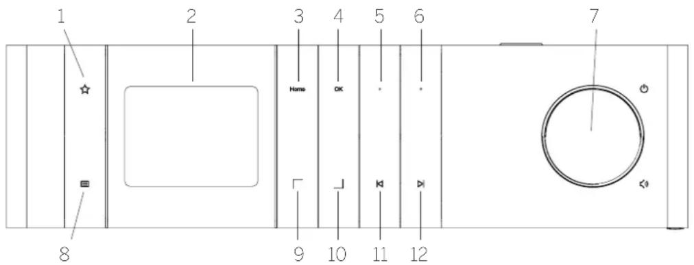 LOEWE Klang s1 - Komponente glavne enote - 1