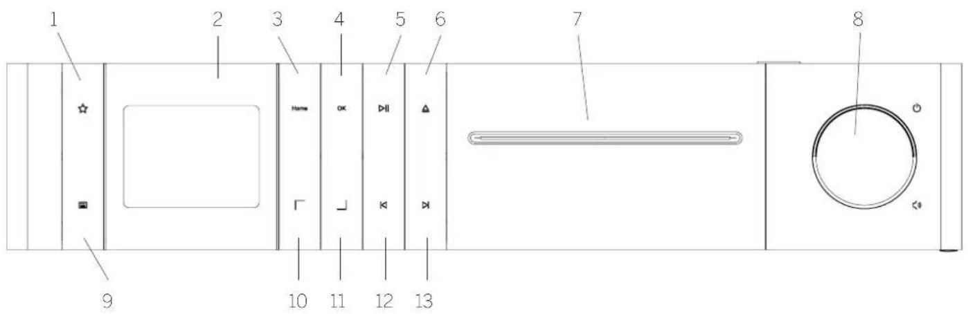 LOEWE Klang s1 - Componentele unității principale - 2