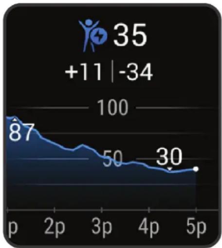 GARMIN Venu SQ 2 - Affichage du résumé de widget body battery - 1