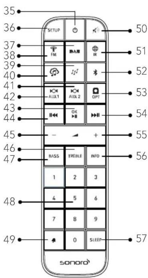 SONORO Primus SO340 - Télécommande - 1