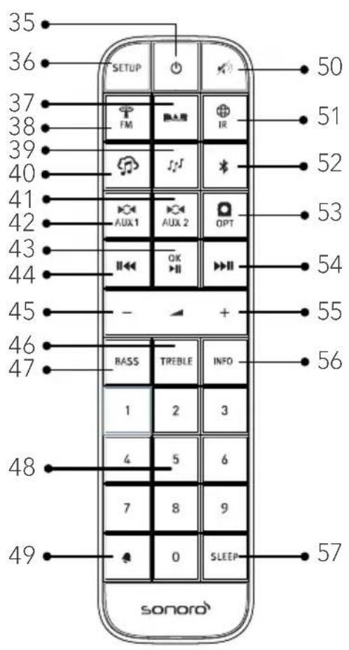 SONORO Primus SO340 - Telecomando - 1