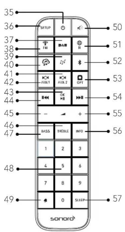 SONORO Primus SO340 - Ansicht von unten - 2