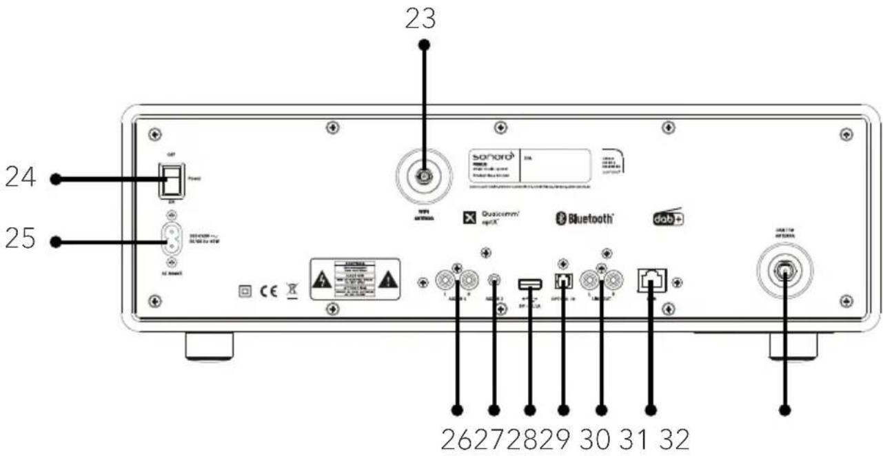 SONORO Primus SO340 - Bedienelemente und Anschlüsse Vorderansicht - 2
