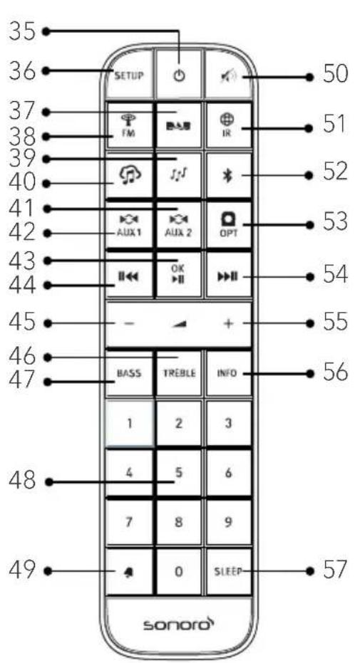 SONORO Primus SO340 - Afstandsbediening - 1