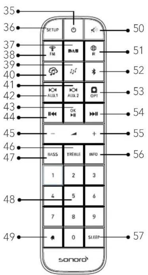 SONORO Primus SO340 - Fjernbetjening - 1