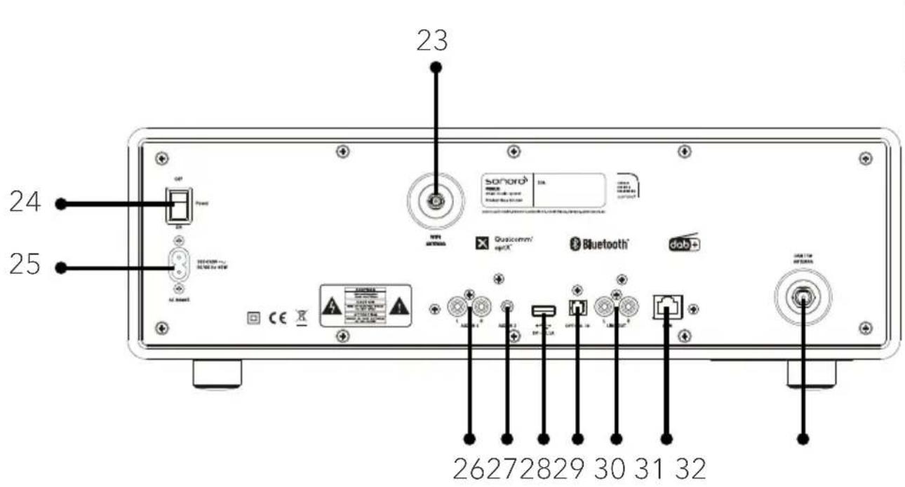 SONORO Primus SO340 - Rear view - 1