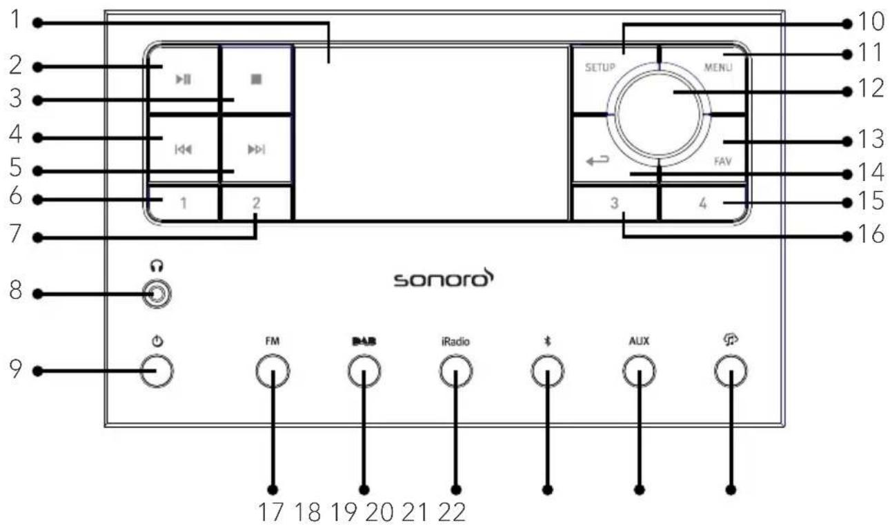 SONORO Primus SO340 - Comandi e porte Vista dal davanti - 1