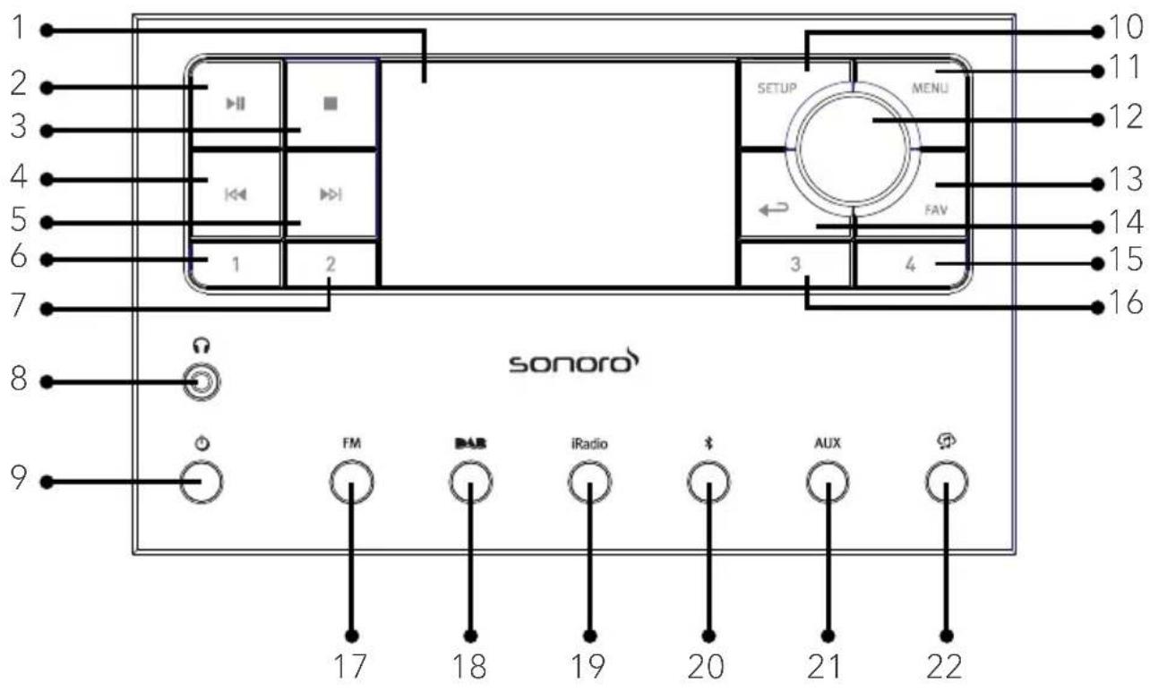 SONORO Primus SO340 - Bedienelemente und Anschlüsse Vorderansicht - 1