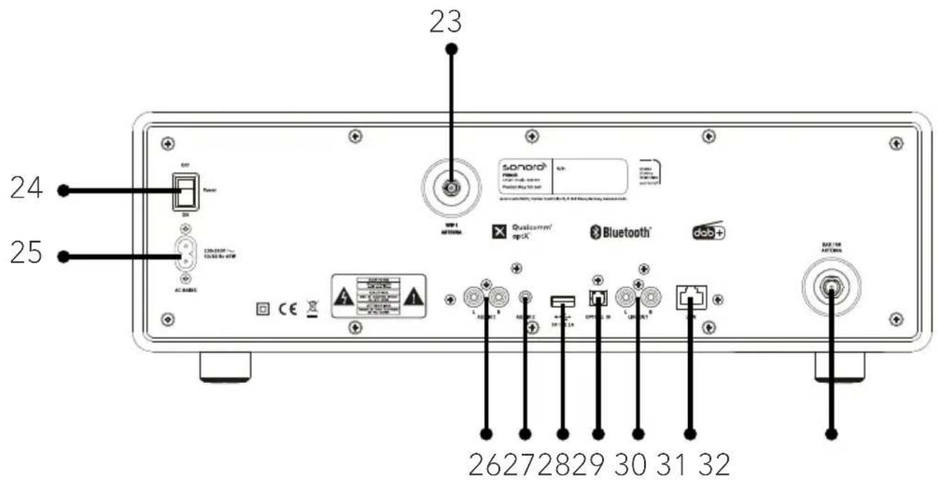 SONORO Primus SO340 - Achterkant - 1