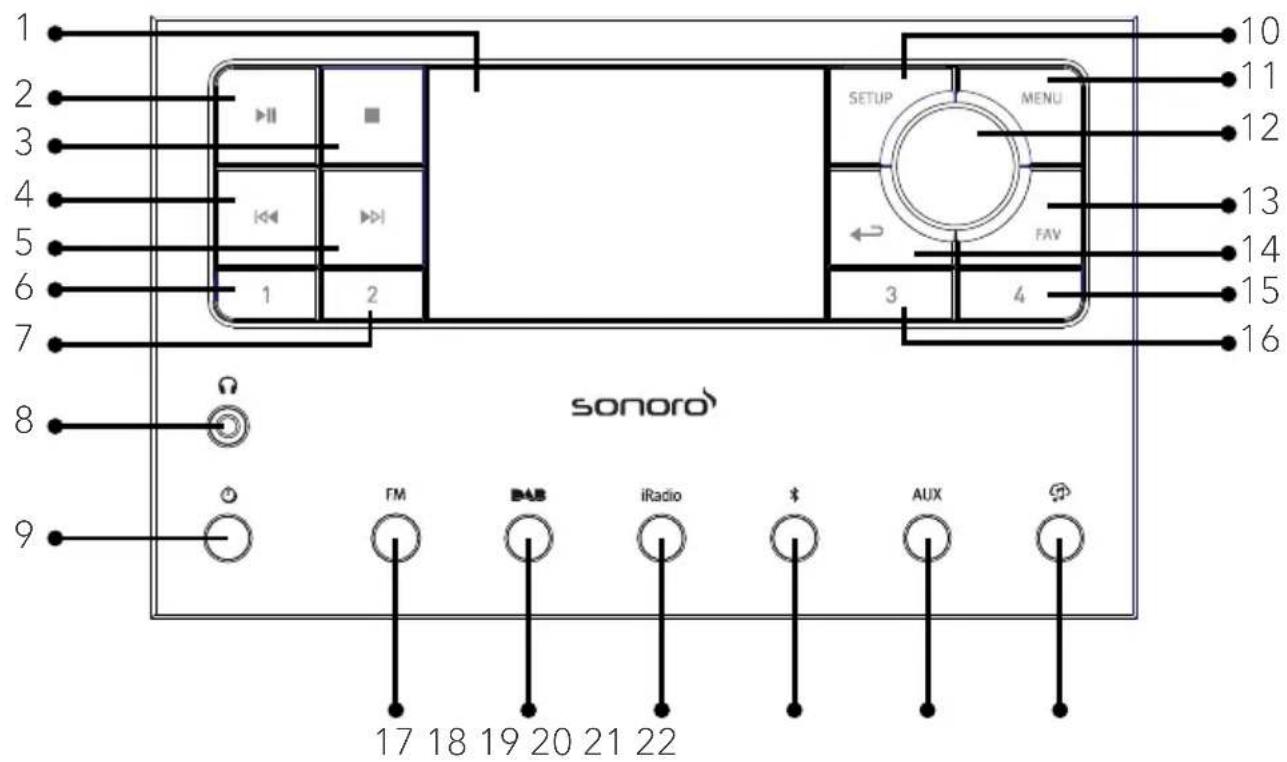 SONORO Primus SO340 - Front view - 1
