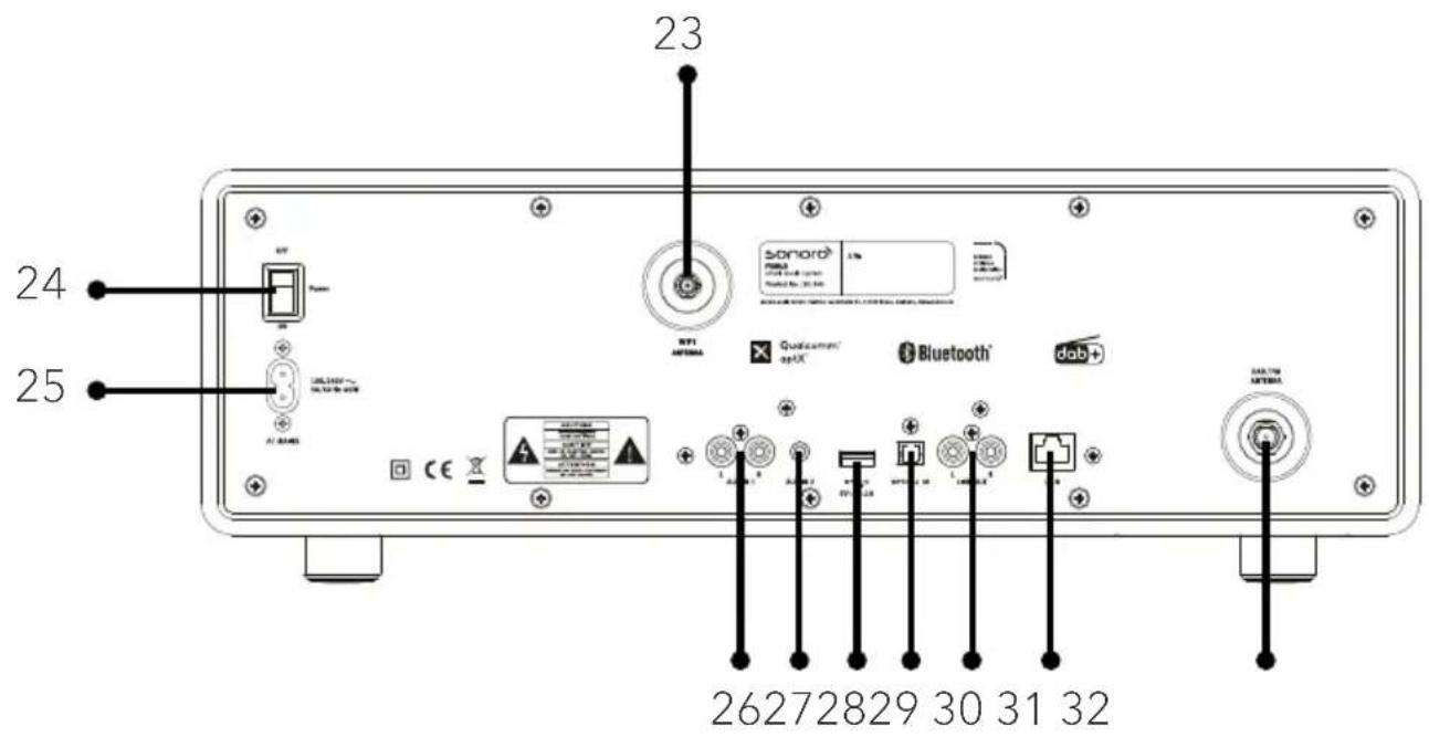 SONORO Primus SO340 - Vue arrière - 1