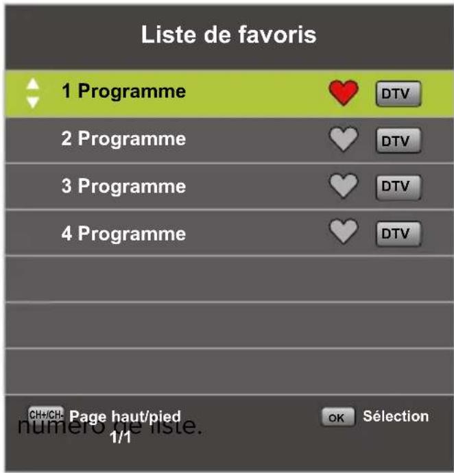 Yasin YT32HTB1 - Liste de favoris - 1