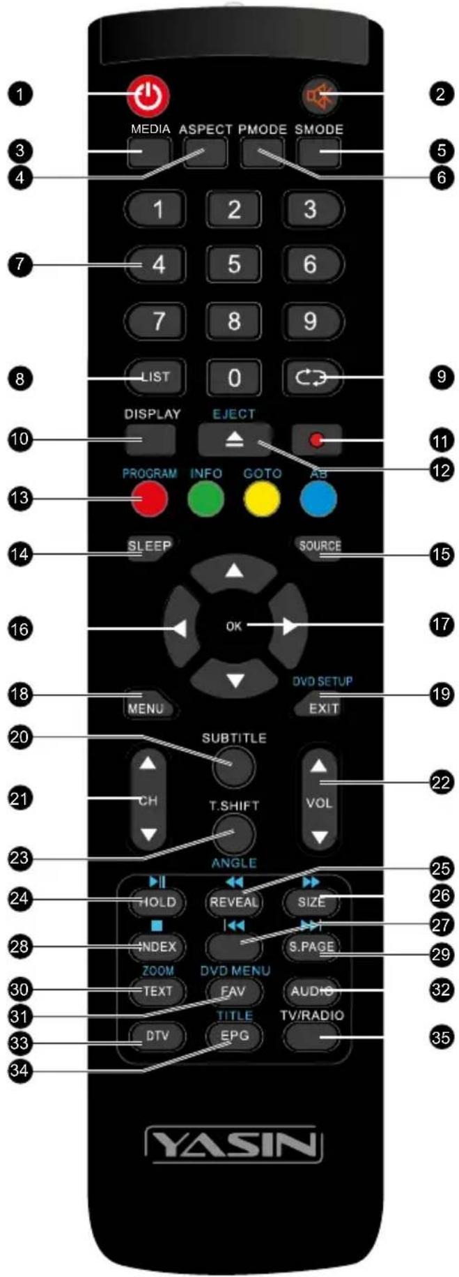 Yasin YT32HTB1 - Remote Control - 1