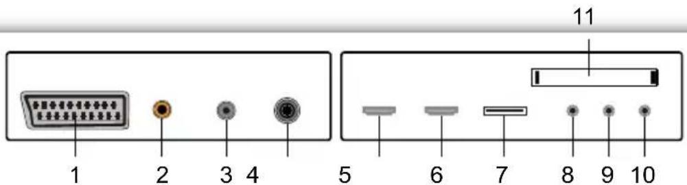 Yasin YT32HTB1 - Anschlüsse - 1