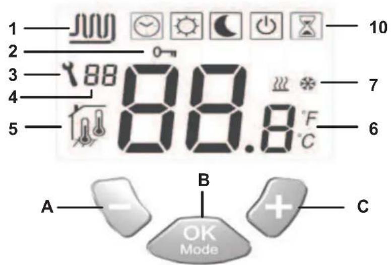 RADSON Tempco digital W - Indicatie - 1