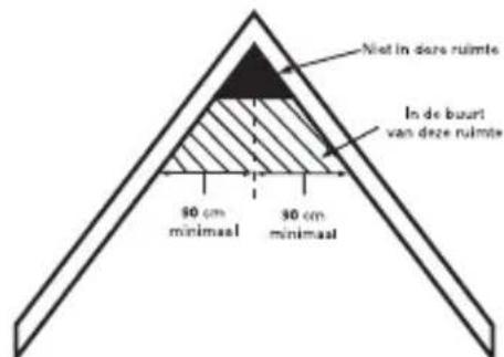 ALECTO SA210 - MODE D'EMPLOI - FR - 4