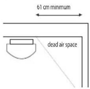 ALECTO SA210 - RECOMMENDED INSTALLATION LOCATIONS FOR THE SA-210: - 3