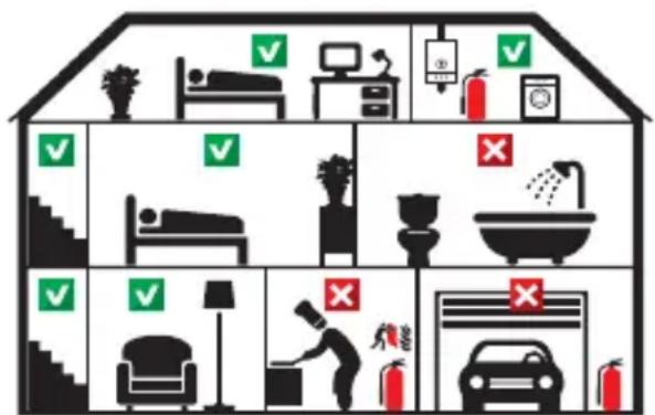 ALECTO SA210 - UBICACIONES DE INSTALLACION RECOMENDADAS PARA EL SA-210: - 1