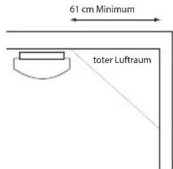 ALECTO SA210 - GEEIGNETEMONTAGEPLATZEFURDENSA-210: - 3
