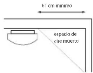 ALECTO SA210 - UBICACIONES DE INSTALLACION RECOMENDADAS PARA EL SA-210: - 3