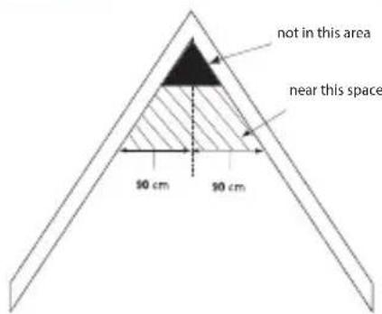 ALECTO SA210 - RECOMMENDED INSTALLATION LOCATIONS FOR THE SA-210: - 4